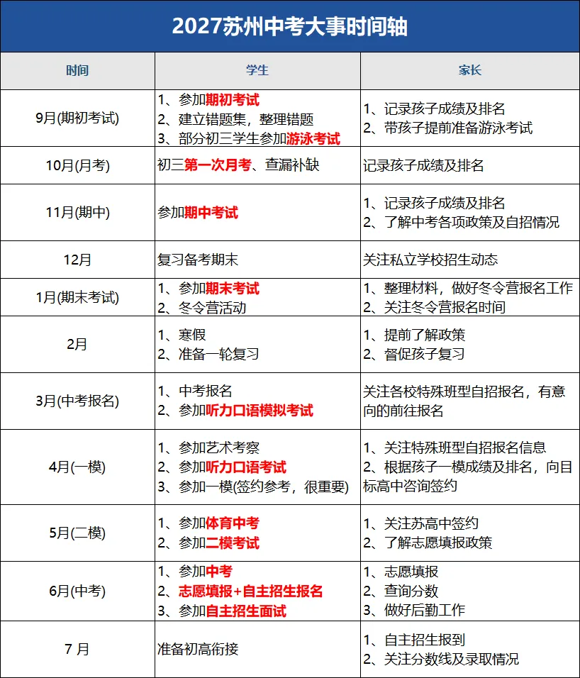2027苏州中考时间轴-第1张图片-四季读书网 2027苏州中考时间轴-第1张图片-四季读书网