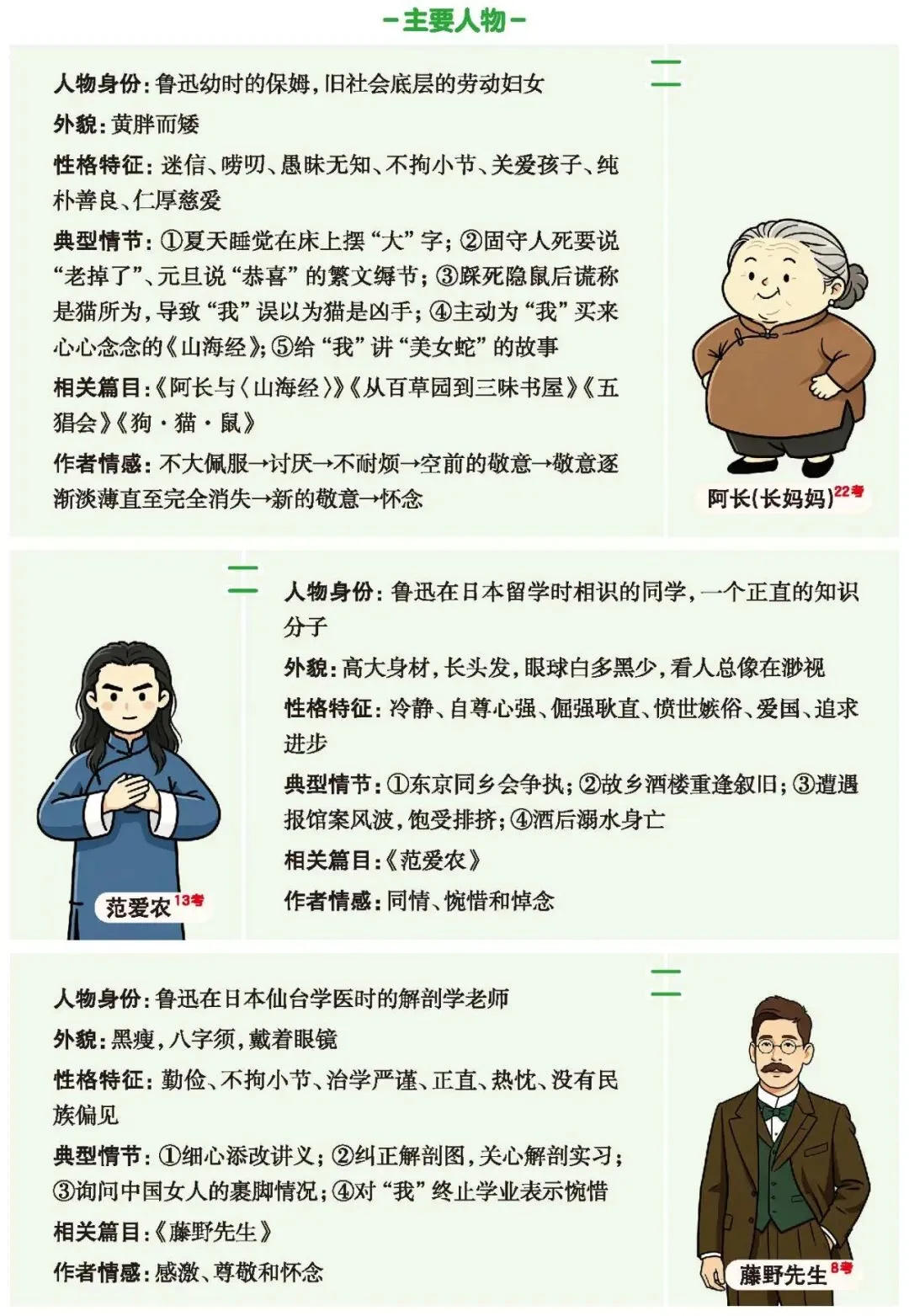中考名著|拆解《朝花夕拾》内容导图、人物形象及专题探究-第2张图片-四季读书网 中考名著|拆解《朝花夕拾》内容导图、人物形象及专题探究-第2张图片-四季读书网