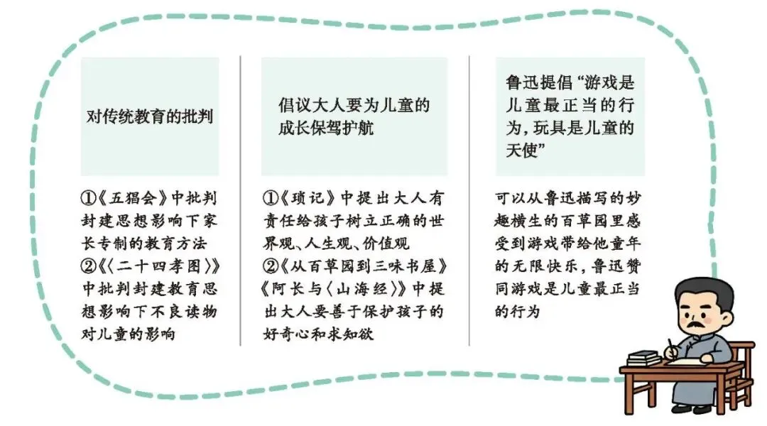 中考名著|拆解《朝花夕拾》内容导图、人物形象及专题探究-第5张图片-四季读书网 中考名著|拆解《朝花夕拾》内容导图、人物形象及专题探究-第5张图片-四季读书网