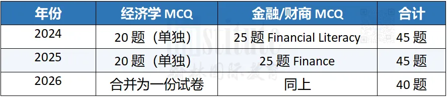 IEO与LSE经济双赛授权考点落地!附真题讲义书单资源包一键领取-第4张图片-四季读书网