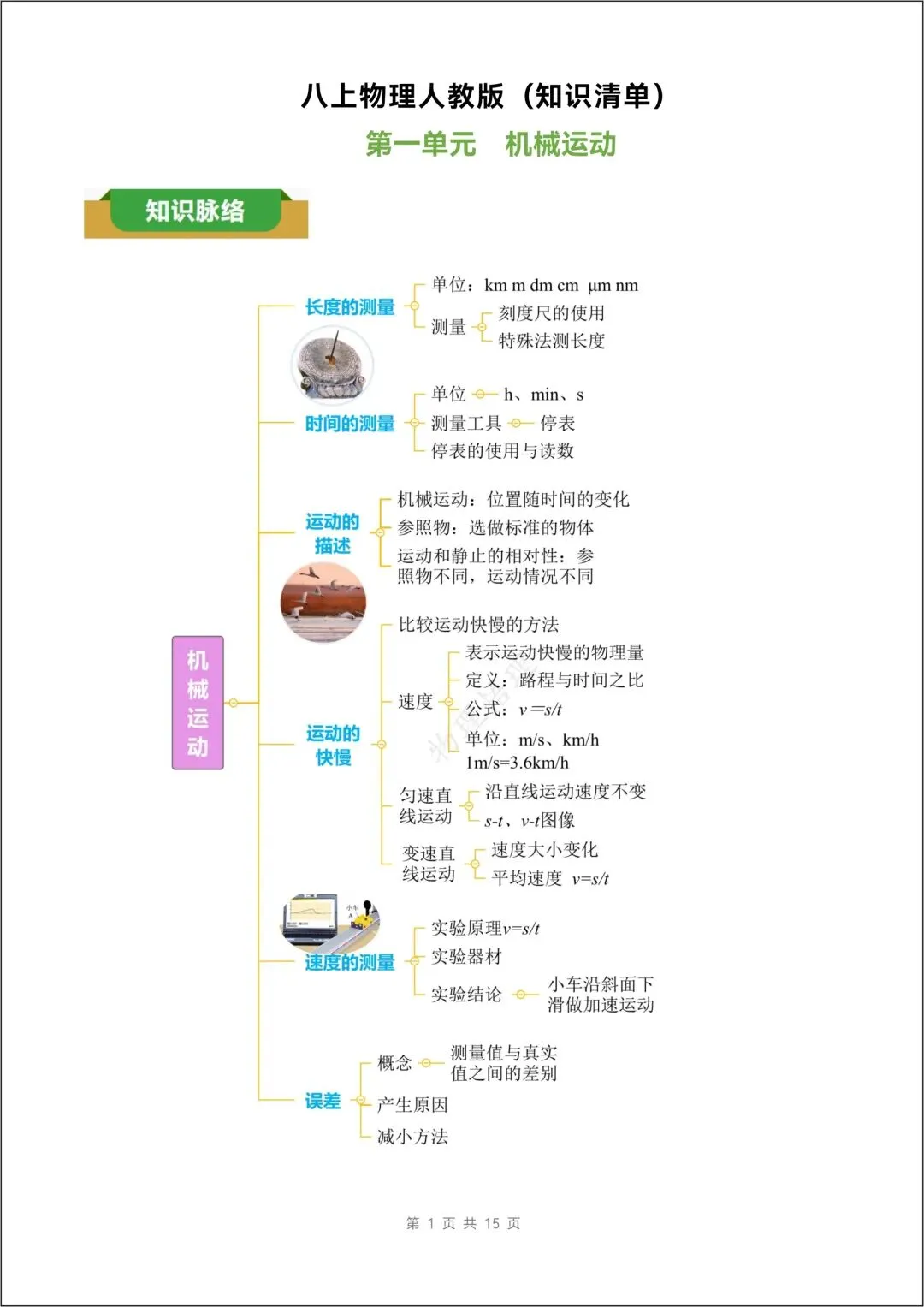 八年级上册人教版 物理《知识清单》试卷版+解析版 共30页 【另有分层作业 一课一练 教案课件 教学设计 导学案 全册电子版】-第2张图片-四季读书网 八年级上册人教版 物理《知识清单》试卷版+解析版 共30页 【另有分层作业 一课一练 教案课件 教学设计 导学案 全册电子版】-第2张图片-四季读书网