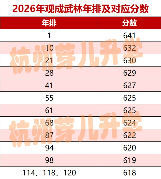 观成教育集团中考成绩来了!今年“再创辉煌”!-第1张图片-四季读书网 观成教育集团中考成绩来了!今年“再创辉煌”!-第1张图片-四季读书网