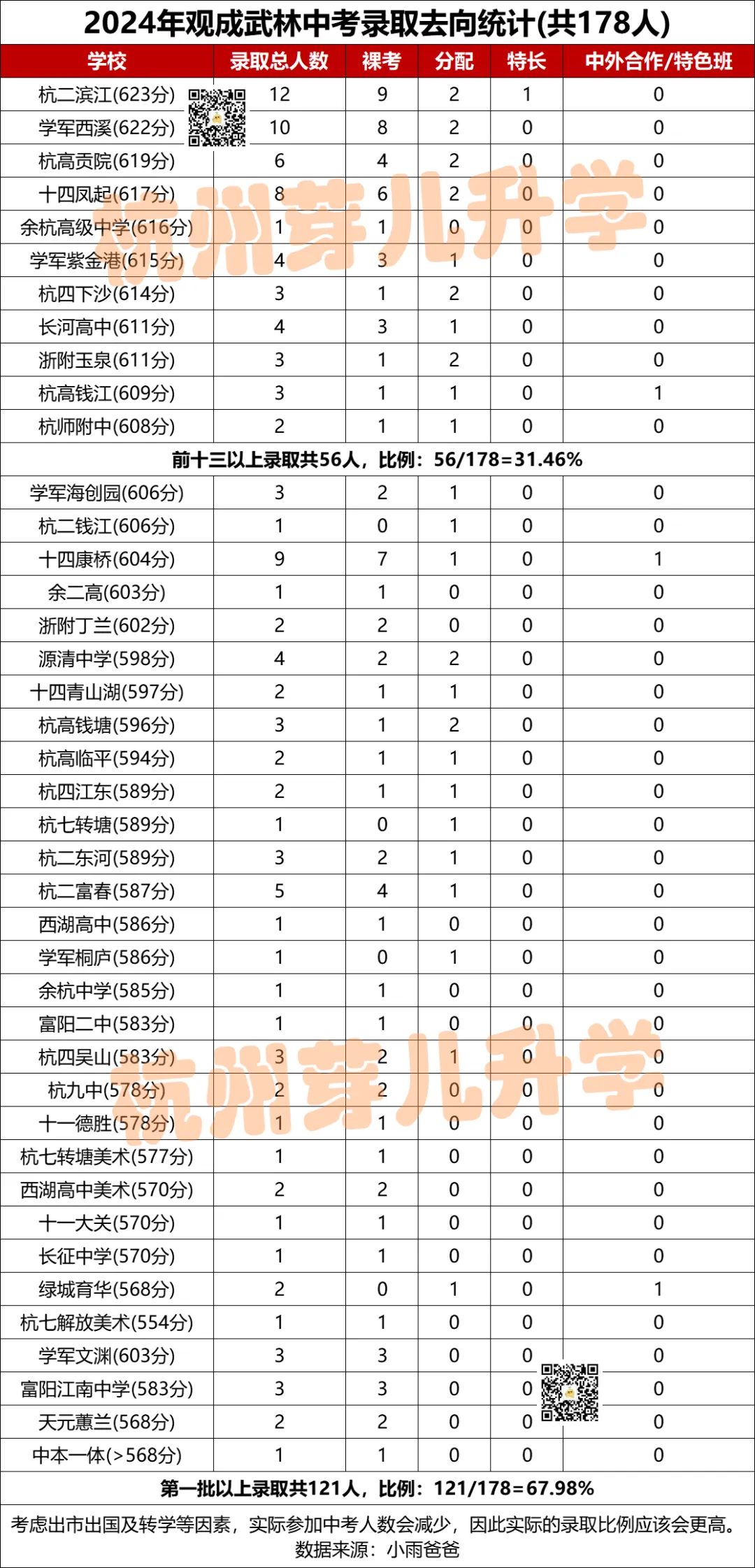 观成教育集团中考成绩来了!今年“再创辉煌”!-第5张图片-四季读书网 观成教育集团中考成绩来了!今年“再创辉煌”!-第5张图片-四季读书网