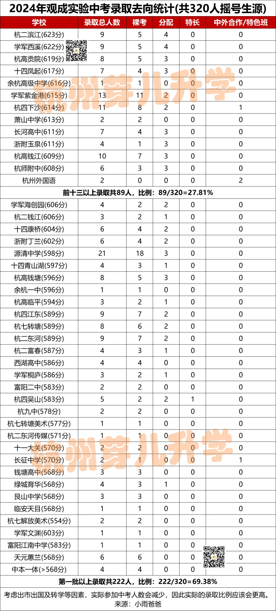 观成教育集团中考成绩来了!今年“再创辉煌”!-第6张图片-四季读书网 观成教育集团中考成绩来了!今年“再创辉煌”!-第6张图片-四季读书网