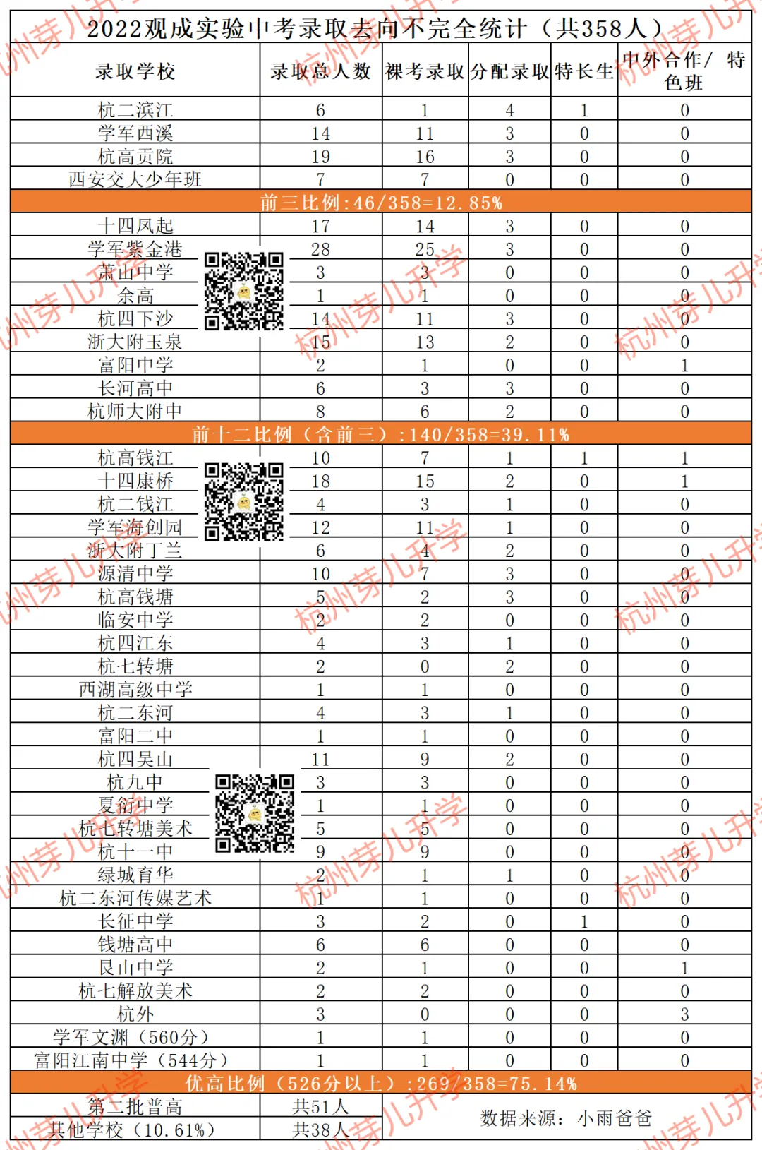观成教育集团中考成绩来了!今年“再创辉煌”!-第9张图片-四季读书网 观成教育集团中考成绩来了!今年“再创辉煌”!-第9张图片-四季读书网