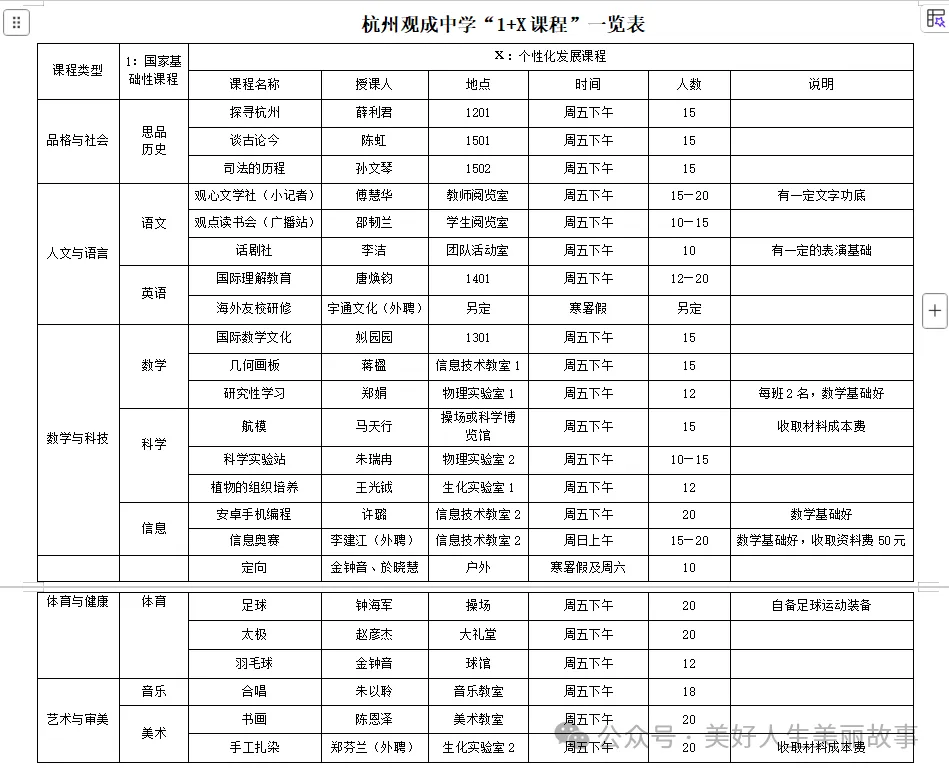 观成教育集团中考成绩来了!今年“再创辉煌”!-第13张图片-四季读书网 观成教育集团中考成绩来了!今年“再创辉煌”!-第13张图片-四季读书网
