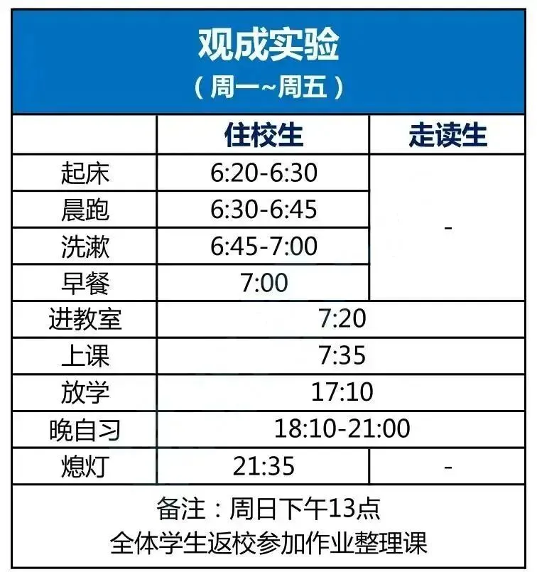 观成教育集团中考成绩来了!今年“再创辉煌”!-第17张图片-四季读书网 观成教育集团中考成绩来了!今年“再创辉煌”!-第17张图片-四季读书网