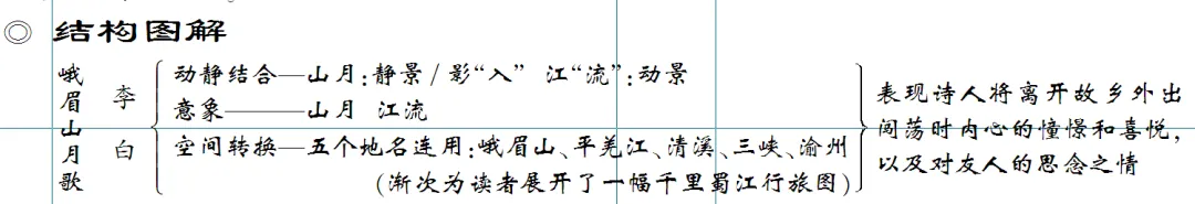 免费下载 敬候卓见《中考古诗文一本通》【全国通用线上版】七上:四 课外古诗词诵读-第6张图片-四季读书网 免费下载 敬候卓见《中考古诗文一本通》【全国通用线上版】七上:四 课外古诗词诵读-第6张图片-四季读书网