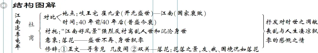 免费下载 敬候卓见《中考古诗文一本通》【全国通用线上版】七上:四 课外古诗词诵读-第15张图片-四季读书网 免费下载 敬候卓见《中考古诗文一本通》【全国通用线上版】七上:四 课外古诗词诵读-第15张图片-四季读书网