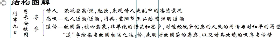 免费下载 敬候卓见《中考古诗文一本通》【全国通用线上版】七上:四 课外古诗词诵读-第22张图片-四季读书网 免费下载 敬候卓见《中考古诗文一本通》【全国通用线上版】七上:四 课外古诗词诵读-第22张图片-四季读书网