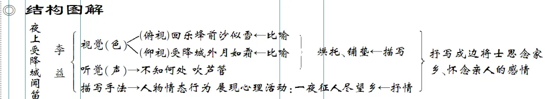 免费下载 敬候卓见《中考古诗文一本通》【全国通用线上版】七上:四 课外古诗词诵读-第31张图片-四季读书网 免费下载 敬候卓见《中考古诗文一本通》【全国通用线上版】七上:四 课外古诗词诵读-第31张图片-四季读书网
