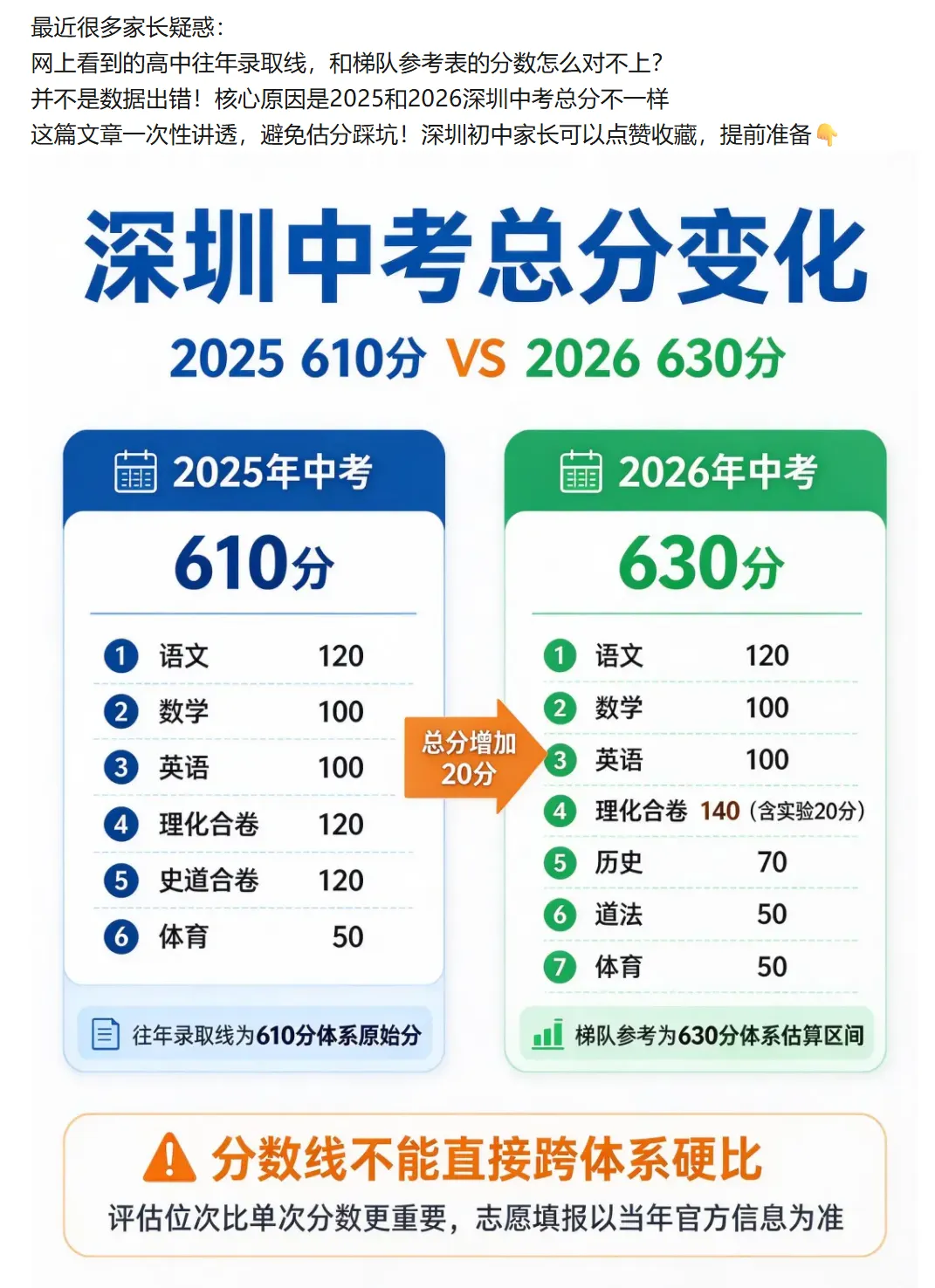 一文理清新旧中考区别 │知识速通!建议家长收藏→-第2张图片-四季读书网