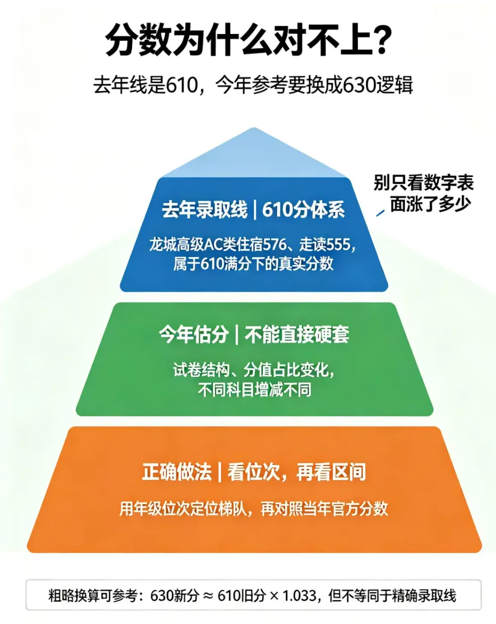 一文理清新旧中考区别 │知识速通!建议家长收藏→-第3张图片-四季读书网