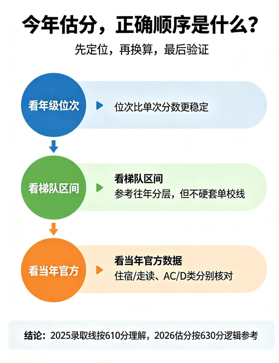 一文理清新旧中考区别 │知识速通!建议家长收藏→-第5张图片-四季读书网