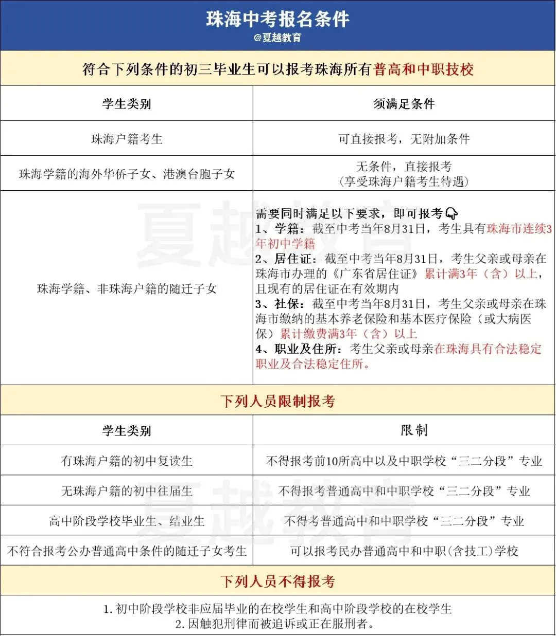 收藏转发!珠海中考政策全解读:报名条件、复读限制、指标生资格一次说清!部分资料是需要提早三年开始准备的,建议家长们提前了解!-第5张图片-四季读书网 收藏转发!珠海中考政策全解读:报名条件、复读限制、指标生资格一次说清!部分资料是需要提早三年开始准备的,建议家长们提前了解!-第5张图片-四季读书网