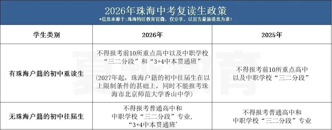 收藏转发!珠海中考政策全解读:报名条件、复读限制、指标生资格一次说清!部分资料是需要提早三年开始准备的,建议家长们提前了解!-第9张图片-四季读书网 收藏转发!珠海中考政策全解读:报名条件、复读限制、指标生资格一次说清!部分资料是需要提早三年开始准备的,建议家长们提前了解!-第9张图片-四季读书网