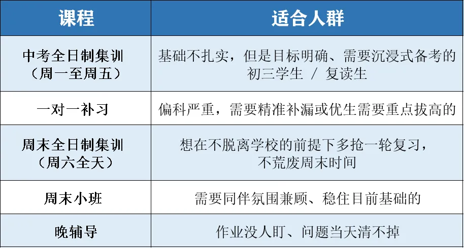 收藏转发!珠海中考政策全解读:报名条件、复读限制、指标生资格一次说清!部分资料是需要提早三年开始准备的,建议家长们提前了解!-第17张图片-四季读书网 收藏转发!珠海中考政策全解读:报名条件、复读限制、指标生资格一次说清!部分资料是需要提早三年开始准备的,建议家长们提前了解!-第17张图片-四季读书网