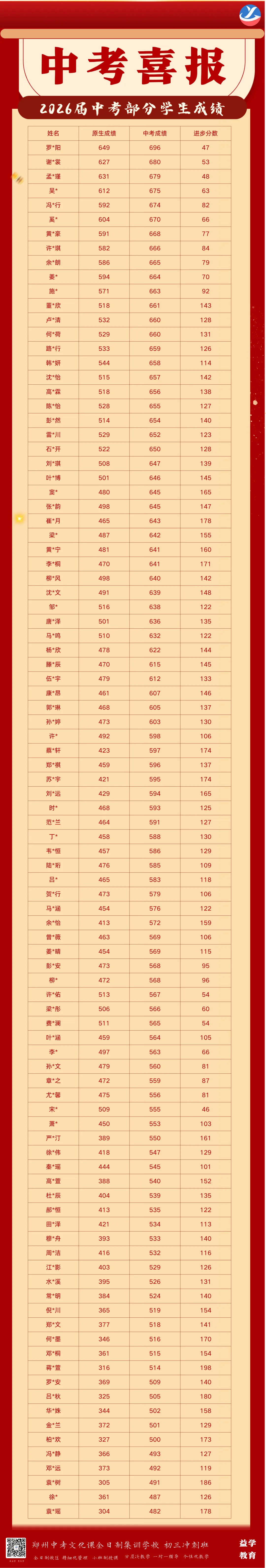 2027级郑州益学中考全日制冲刺班招生简章-第67张图片-四季读书网 2027级郑州益学中考全日制冲刺班招生简章-第67张图片-四季读书网