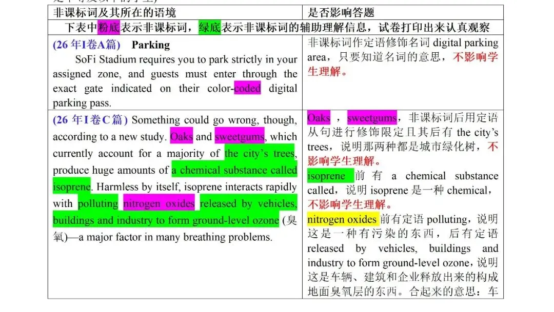 一文击穿“真题按3%控制非课标词”的谣言-第4张图片-四季读书网 一文击穿“真题按3%控制非课标词”的谣言-第4张图片-四季读书网