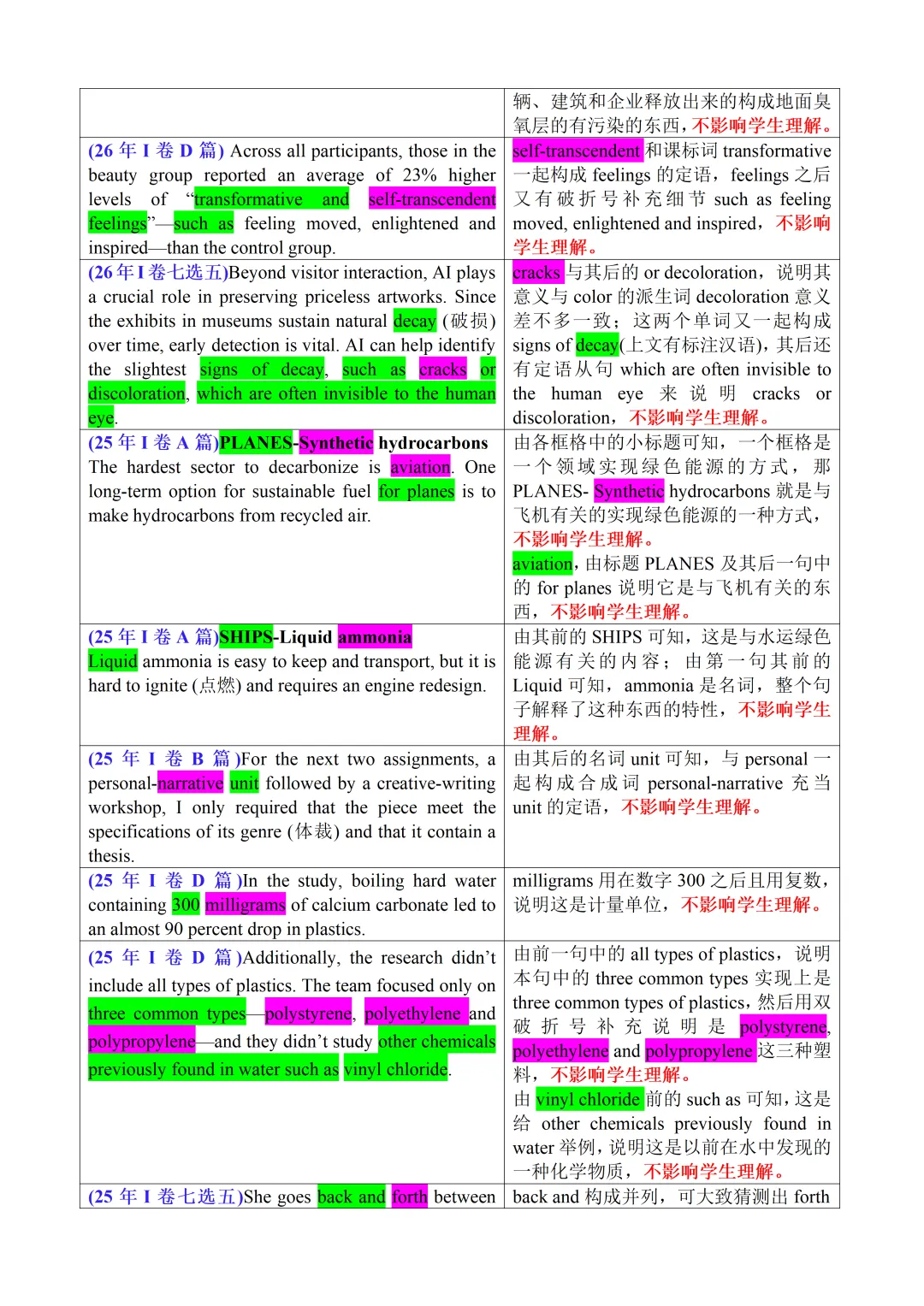 一文击穿“真题按3%控制非课标词”的谣言-第5张图片-四季读书网 一文击穿“真题按3%控制非课标词”的谣言-第5张图片-四季读书网