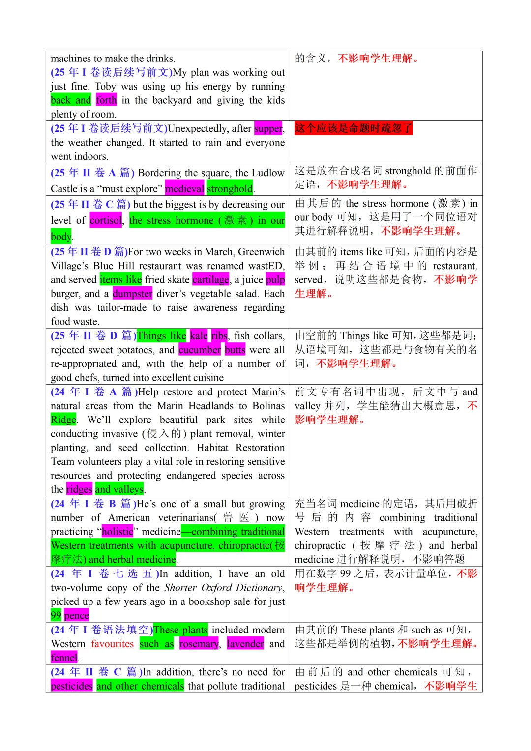 一文击穿“真题按3%控制非课标词”的谣言-第6张图片-四季读书网 一文击穿“真题按3%控制非课标词”的谣言-第6张图片-四季读书网