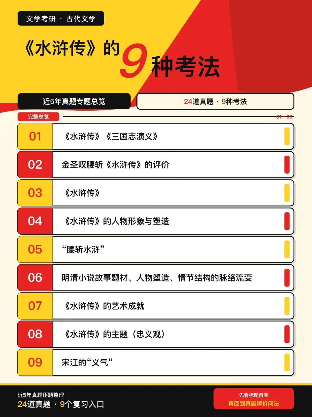 近5年文学考研真题中,《水浒传》的9种考法-第5张图片-四季读书网
