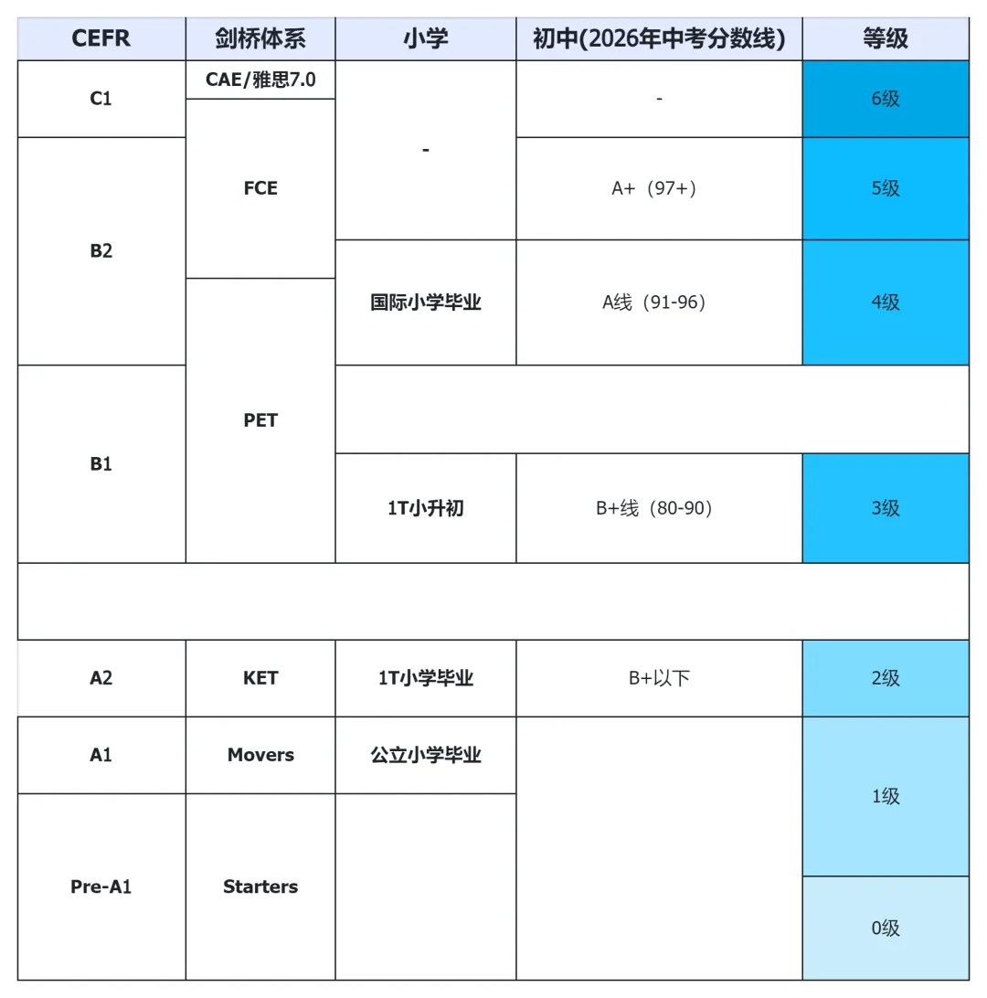 深圳中考英语自主招生赛道分析及规划指导-第2张图片-四季读书网