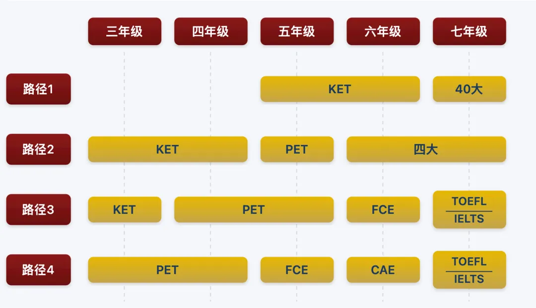 深圳中考英语自主招生赛道分析及规划指导-第3张图片-四季读书网