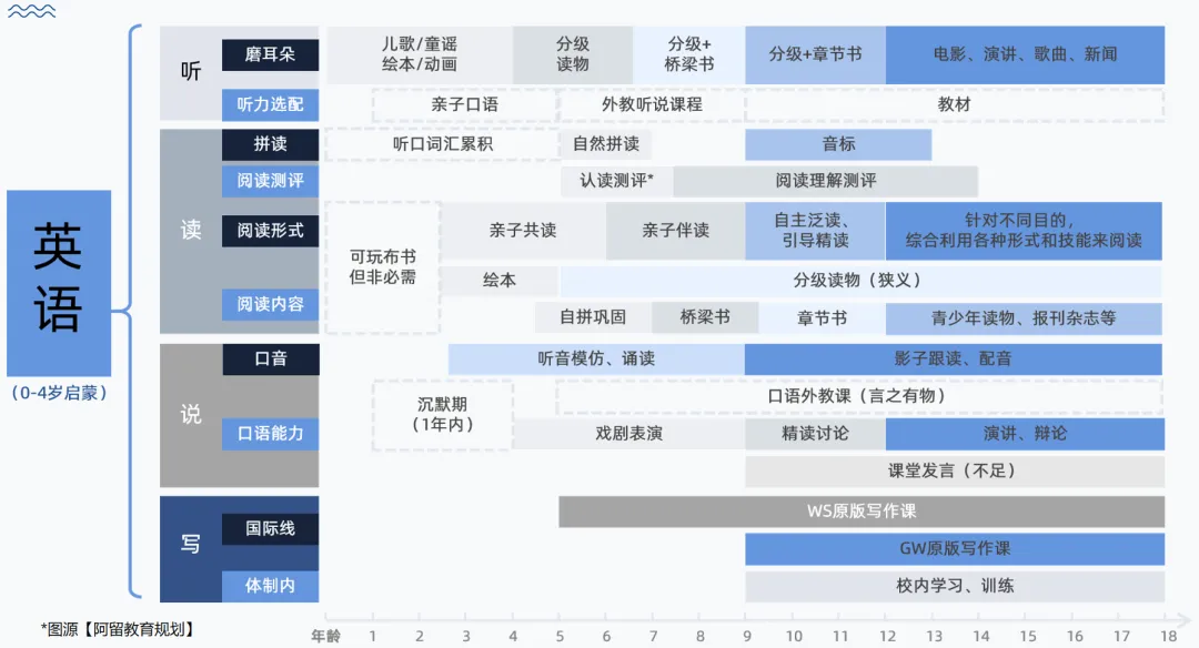 深圳中考英语自主招生赛道分析及规划指导-第4张图片-四季读书网