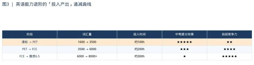 深圳中考英语自主招生赛道分析及规划指导-第7张图片-四季读书网