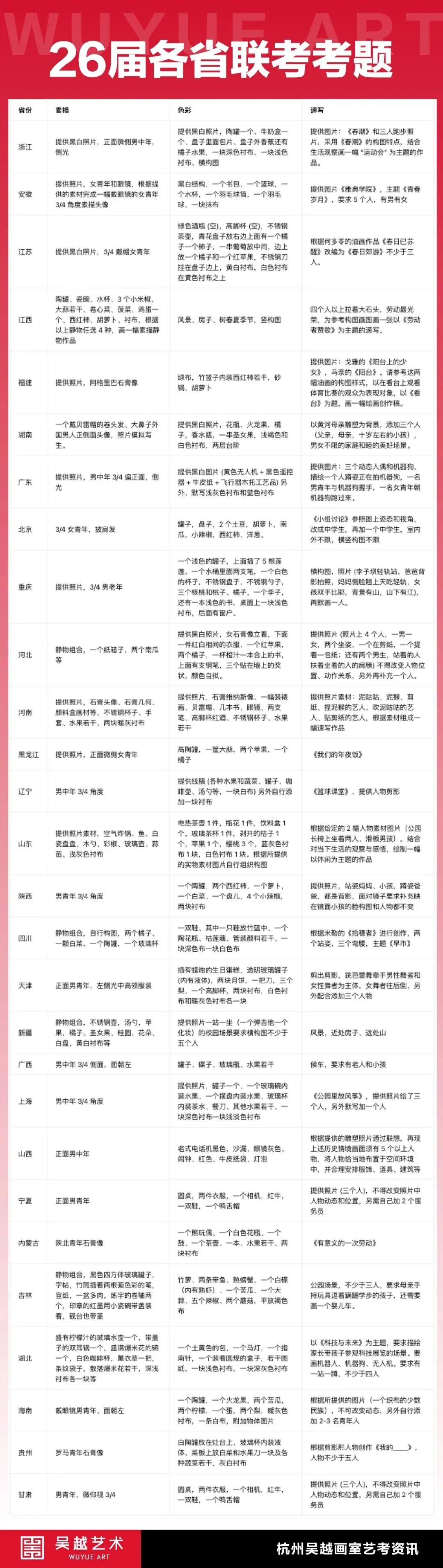 27届美术联考大趋势曝光!对照前两年真题,看清今年核心变化!-第5张图片-四季读书网 27届美术联考大趋势曝光!对照前两年真题,看清今年核心变化!-第5张图片-四季读书网