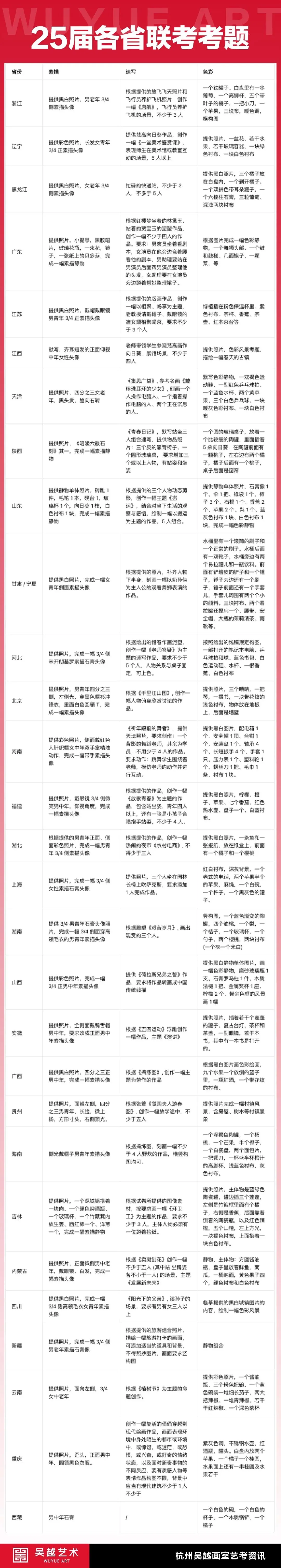27届美术联考大趋势曝光!对照前两年真题,看清今年核心变化!-第6张图片-四季读书网 27届美术联考大趋势曝光!对照前两年真题,看清今年核心变化!-第6张图片-四季读书网