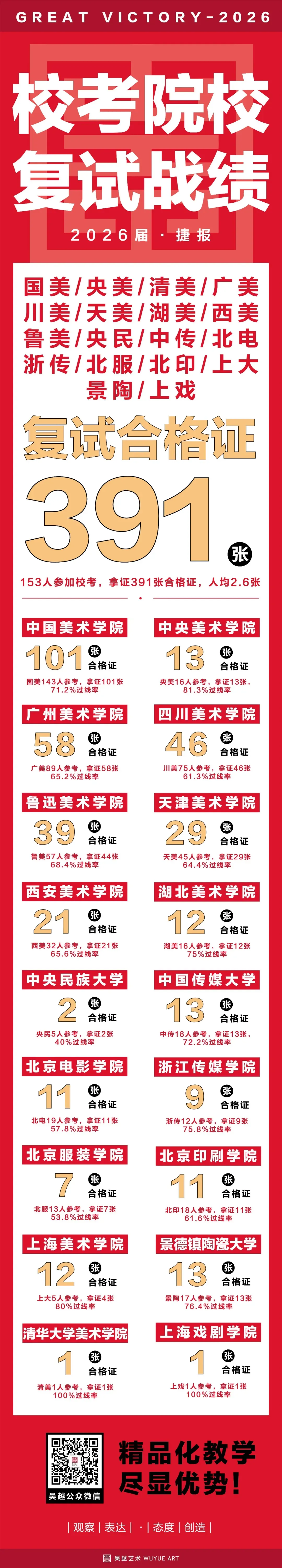 27届美术联考大趋势曝光!对照前两年真题,看清今年核心变化!-第24张图片-四季读书网 27届美术联考大趋势曝光!对照前两年真题,看清今年核心变化!-第24张图片-四季读书网
