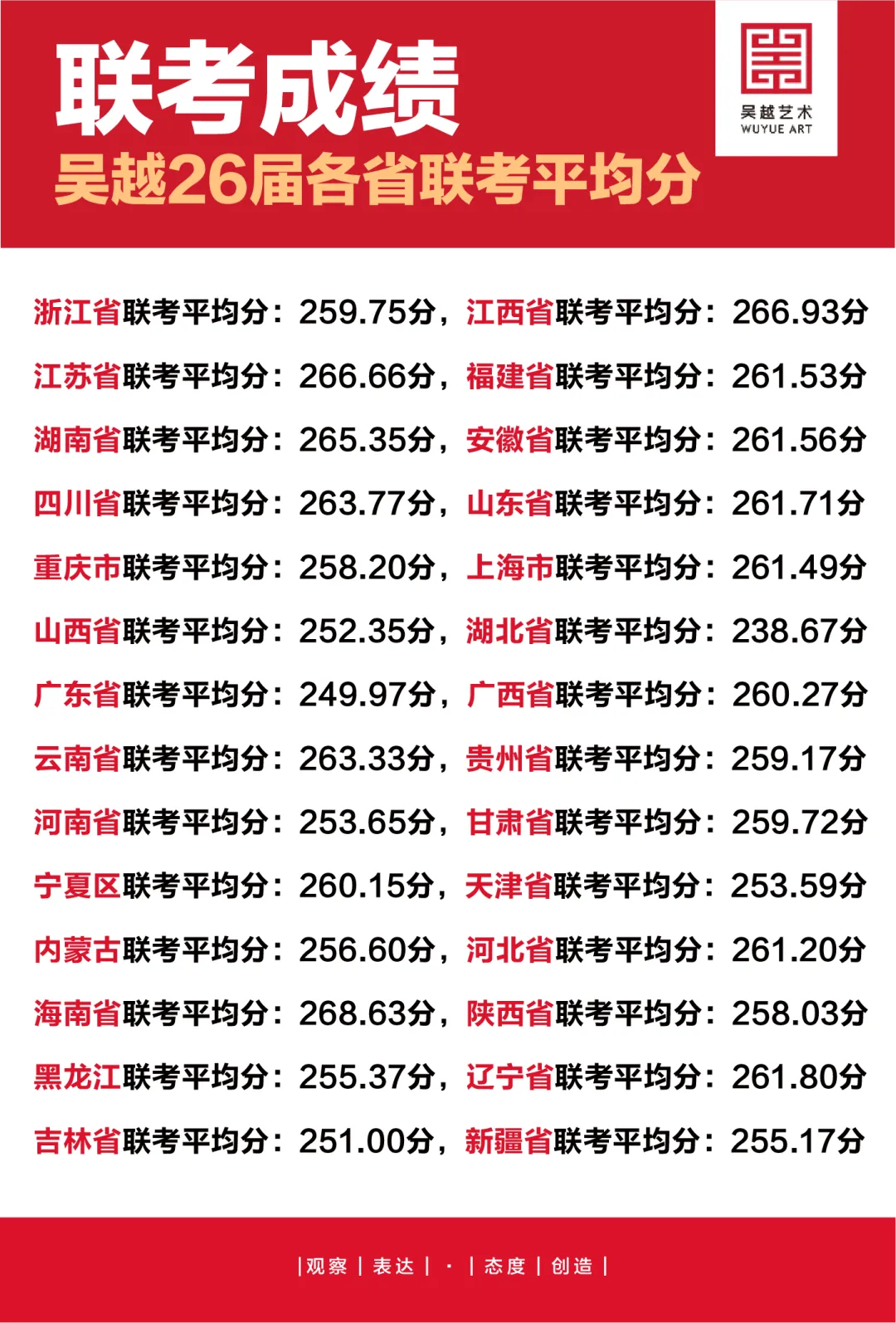 27届美术联考大趋势曝光!对照前两年真题,看清今年核心变化!-第25张图片-四季读书网 27届美术联考大趋势曝光!对照前两年真题,看清今年核心变化!-第25张图片-四季读书网