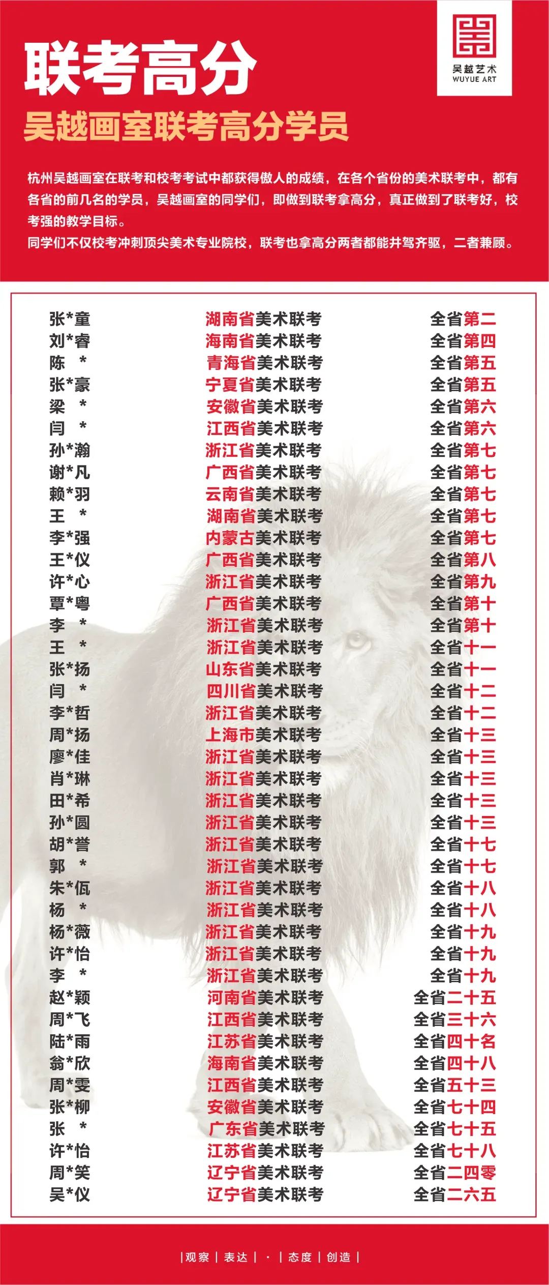 27届美术联考大趋势曝光!对照前两年真题,看清今年核心变化!-第26张图片-四季读书网 27届美术联考大趋势曝光!对照前两年真题,看清今年核心变化!-第26张图片-四季读书网