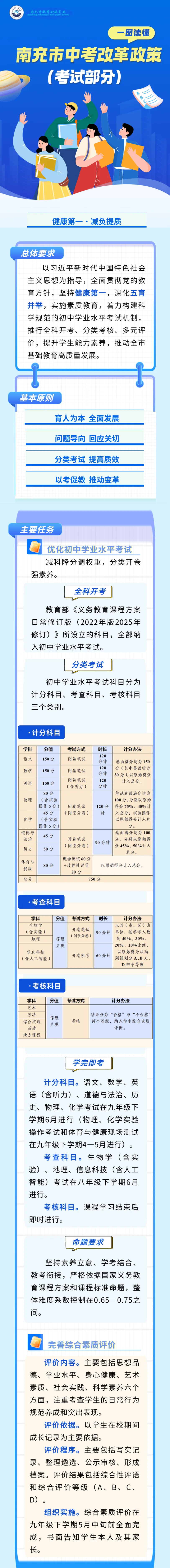 健康第一 减负提质 | 一图读懂南充市中考改革政策①(考试部分)-第2张图片-四季读书网 健康第一 减负提质 | 一图读懂南充市中考改革政策①(考试部分)-第2张图片-四季读书网