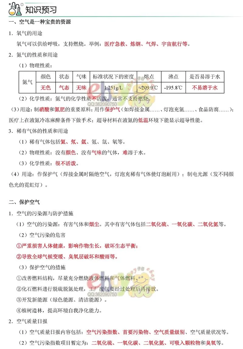 【学习资料】人教版 化学 初三中考 九年级 暑假预习 专题训练题——空气是一种珍贵的资源 提分冲刺 攻略 考点 知识点复习含答案-第4张图片-四季读书网