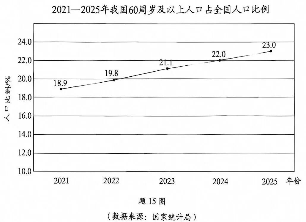 【道德与法治中考真题】2026年广东省道德与法治中考真题(含答案)-第6张图片-四季读书网
