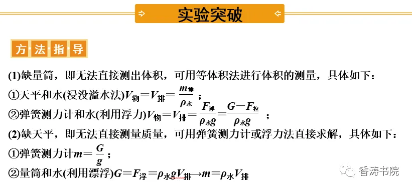中考物理 | 一轮复习夯实基础十 浮力 3特殊方法测密度-第5张图片-四季读书网 中考物理 | 一轮复习夯实基础十 浮力 3特殊方法测密度-第5张图片-四季读书网