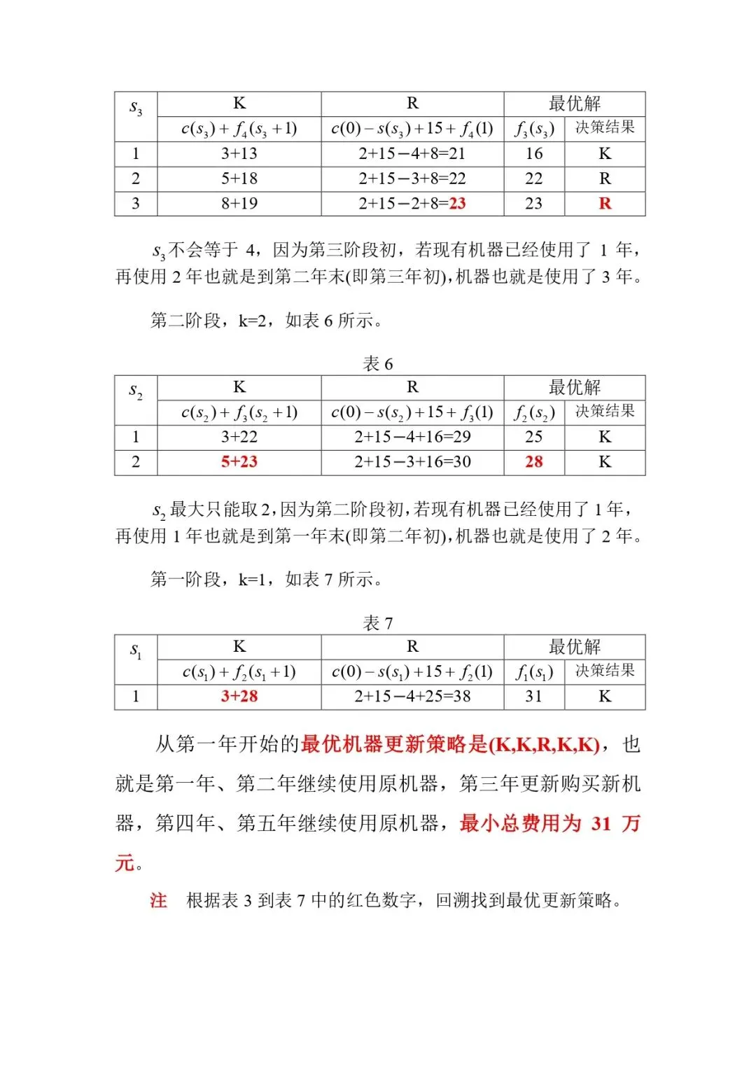 2026年江苏科技大学821运筹学考研试题答案3-第3张图片-四季读书网