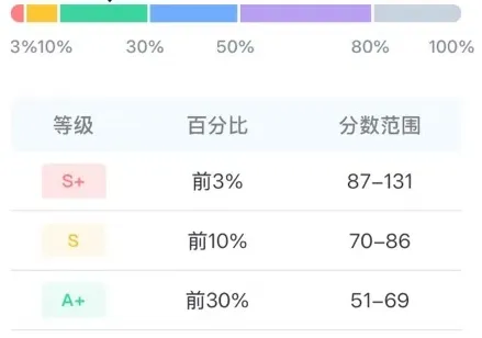8.22丘班测评真题+超详解析来了!附全国成绩等级划分,厦门4-6年级可打印自测!-第10张图片-四季读书网 8.22丘班测评真题+超详解析来了!附全国成绩等级划分,厦门4-6年级可打印自测!-第10张图片-四季读书网
