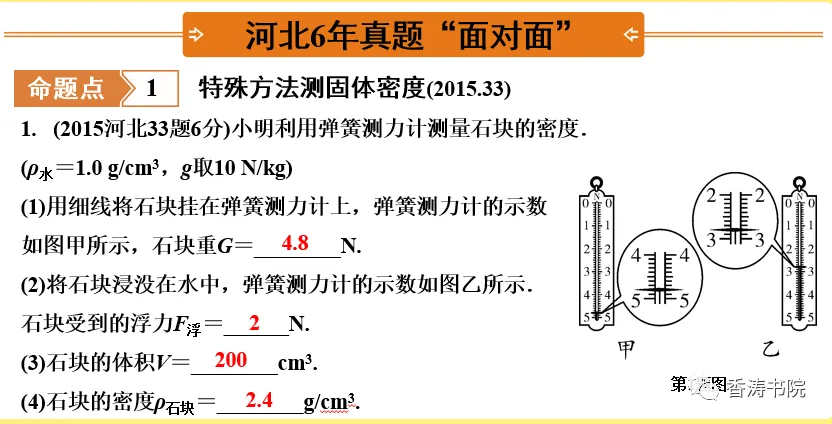 中考物理 | 一轮复习夯实基础十 浮力 3特殊方法测密度-第19张图片-四季读书网 中考物理 | 一轮复习夯实基础十 浮力 3特殊方法测密度-第19张图片-四季读书网