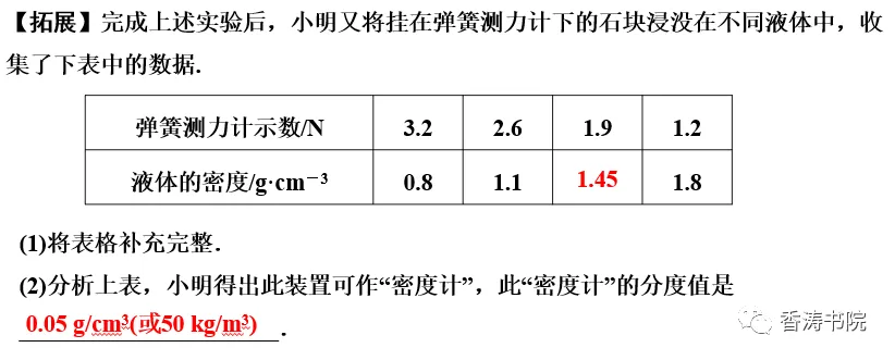 中考物理 | 一轮复习夯实基础十 浮力 3特殊方法测密度-第20张图片-四季读书网 中考物理 | 一轮复习夯实基础十 浮力 3特殊方法测密度-第20张图片-四季读书网