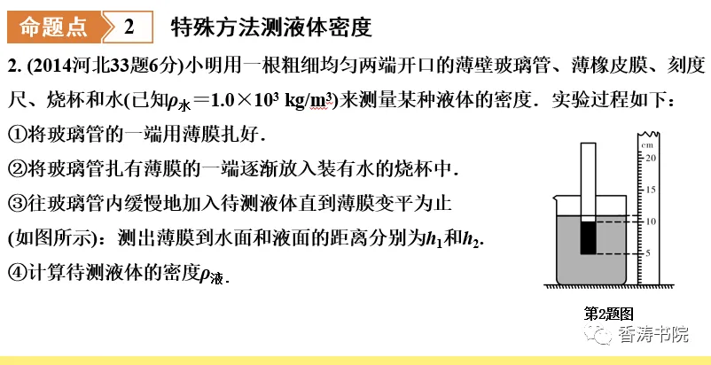 中考物理 | 一轮复习夯实基础十 浮力 3特殊方法测密度-第21张图片-四季读书网 中考物理 | 一轮复习夯实基础十 浮力 3特殊方法测密度-第21张图片-四季读书网
