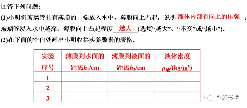 中考物理 | 一轮复习夯实基础十 浮力 3特殊方法测密度-第22张图片-四季读书网 中考物理 | 一轮复习夯实基础十 浮力 3特殊方法测密度-第22张图片-四季读书网