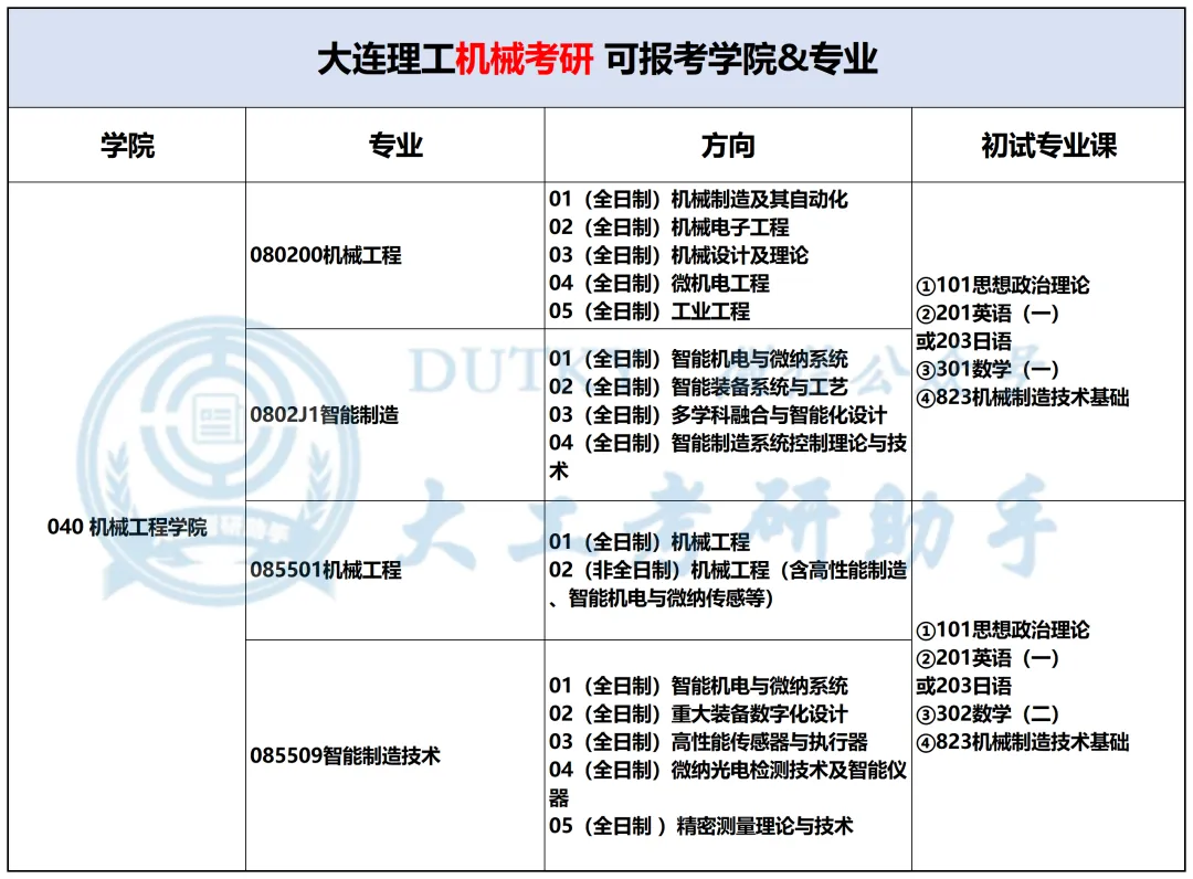大连理工机械考研,真题解读&备考规划一篇吃透!-第3张图片-四季读书网 大连理工机械考研,真题解读&备考规划一篇吃透!-第3张图片-四季读书网
