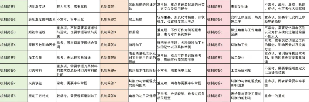 大连理工机械考研,真题解读&备考规划一篇吃透!-第13张图片-四季读书网 大连理工机械考研,真题解读&备考规划一篇吃透!-第13张图片-四季读书网