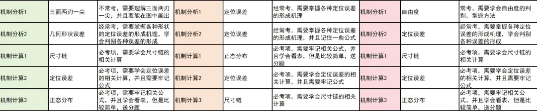 大连理工机械考研,真题解读&备考规划一篇吃透!-第14张图片-四季读书网 大连理工机械考研,真题解读&备考规划一篇吃透!-第14张图片-四季读书网