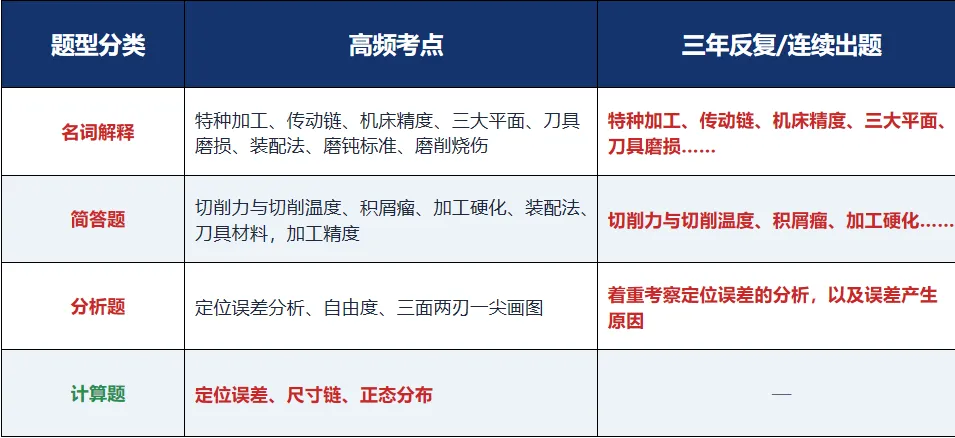 大连理工机械考研,真题解读&备考规划一篇吃透!-第15张图片-四季读书网 大连理工机械考研,真题解读&备考规划一篇吃透!-第15张图片-四季读书网
