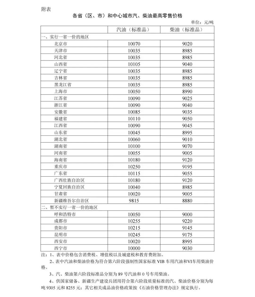 沈阳中考“小三门”不计入总分!油价上调!-第3张图片-四季读书网 沈阳中考“小三门”不计入总分!油价上调!-第3张图片-四季读书网